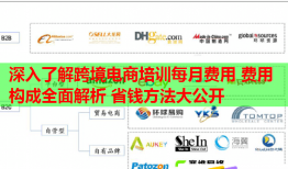 深入了解跨境电商培训每月费用 费用构成全面解析 省钱方法大公开
