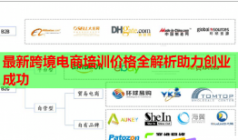 最新跨境电商培训价格全解析助力创业成功