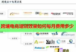 跨境电商培训效果如何每月费用多少