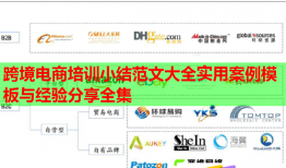 跨境电商培训小结范文大全实用案例模板与经验分享全集