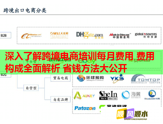 深入了解跨境电商培训每月费用 费用构成全面解析 省钱方法大公开