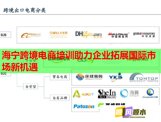 海宁跨境电商培训助力企业拓展国际市场新机遇