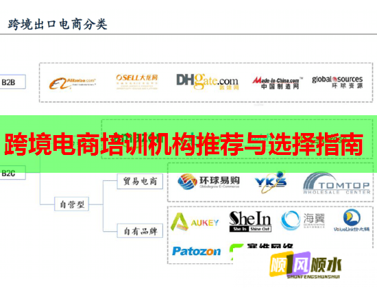 跨境电商培训机构推荐与选择指南