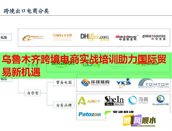 乌鲁木齐跨境电商实战培训助力国际贸易新机遇