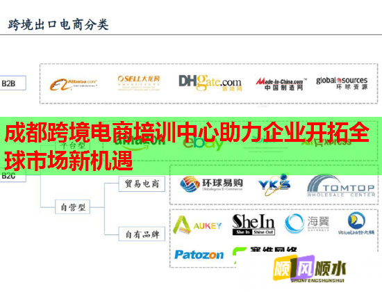 成都跨境电商培训中心助力企业开拓全球市场新机遇