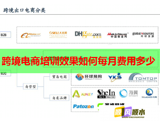 跨境电商培训效果如何每月费用多少